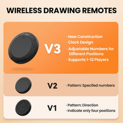 DrawPies V3 remotes support 180° and 360° directions.
