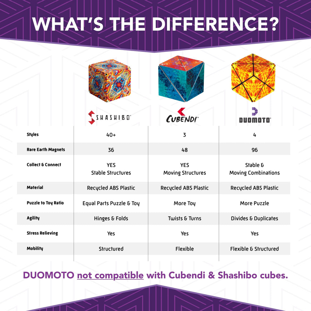 Duomoto puzzle shared with family for engaging, screen-free play.