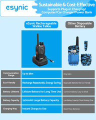 eSynic easy channel switching helps quick reconfiguration for teams.