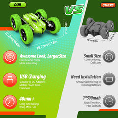 Excitobo RC car conquers all terrains for backyard and park play.