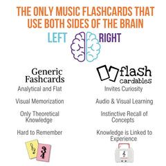 Tempo and key signatures are demonstrated with real-time audio cues.