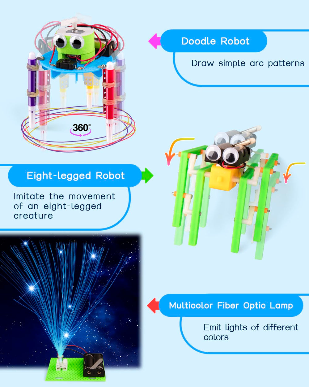 FliipFlaap 6-in-1 STEM Kit doodle robot blending art and engineering
