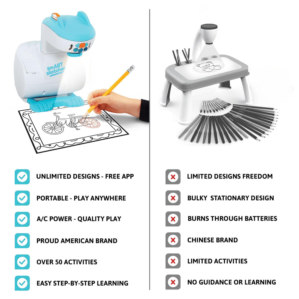 Flycatcher Smart Sketcher 2.0 classroom activities for guided practice.