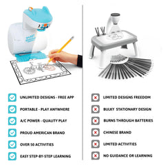 Flycatcher Smart Sketcher 2.0 classroom activities for guided practice.