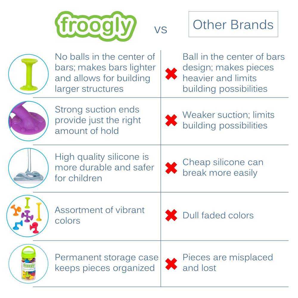 Froogz Froogly durable silicone safe for dishwasher cleaning after use