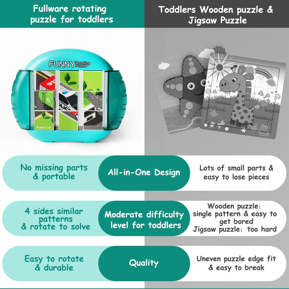 Fullware rotating puzzle gift-ready packaging makes a great gift choice.