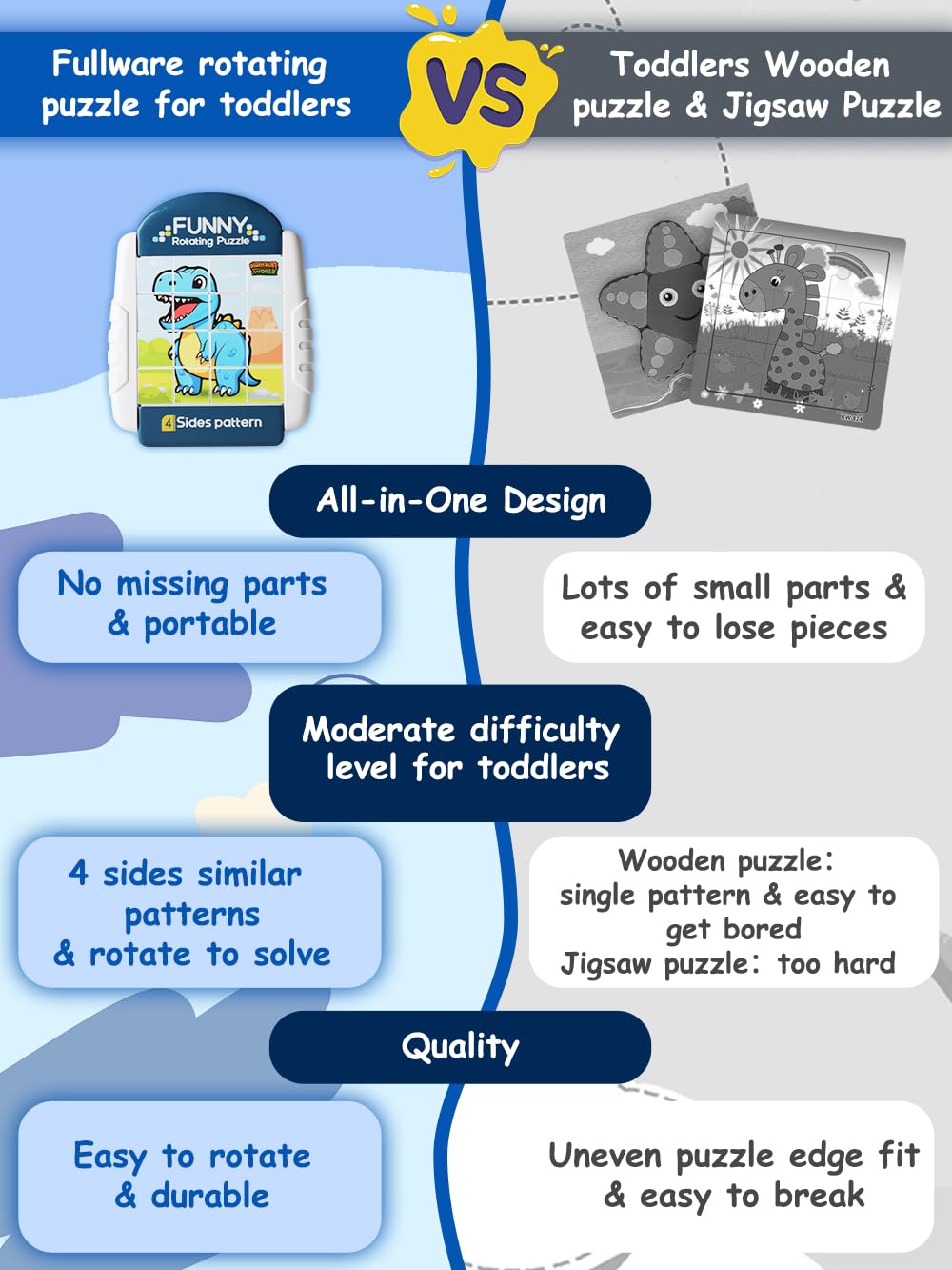 Fullware rotating puzzle gift-ready packaging is ideal for birthdays and holidays.