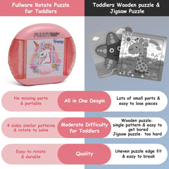 Fullware rotating puzzle patterns demo helps cognitive pattern recognition.