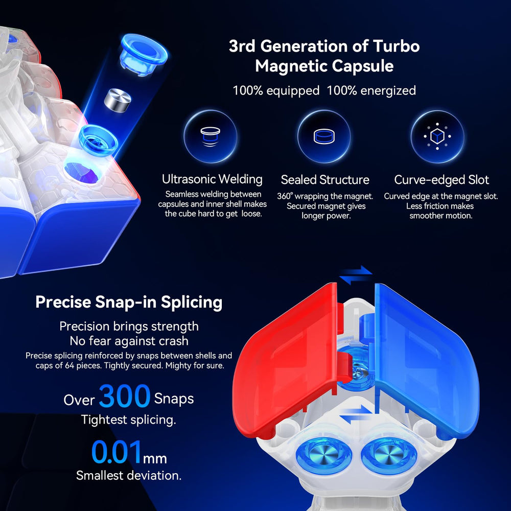 GAN 460 M V2 official GAN cube store packaging with accessories