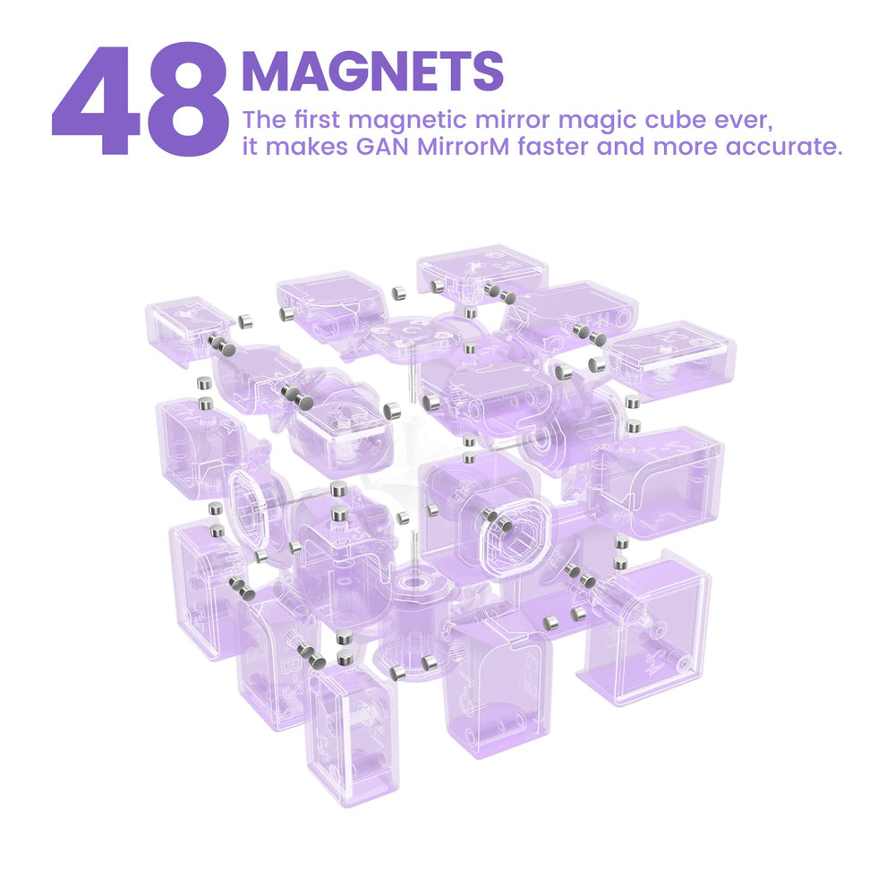 GAN MirrorM UV-coated magnets top showing magnetic assists for faster turns