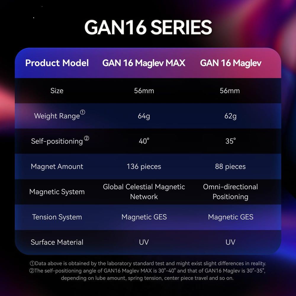 GAN 16 Maglev stable and smooth performance with confident control