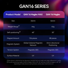 GAN 16 Maglev stable and smooth performance with confident control