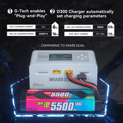 Gens Ace iMars D300 display close-up showing real-time charging data for accuracy.