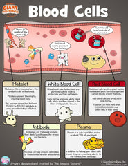 GIANT MICROBES Back Info Cards accompany each plush with educational notes.