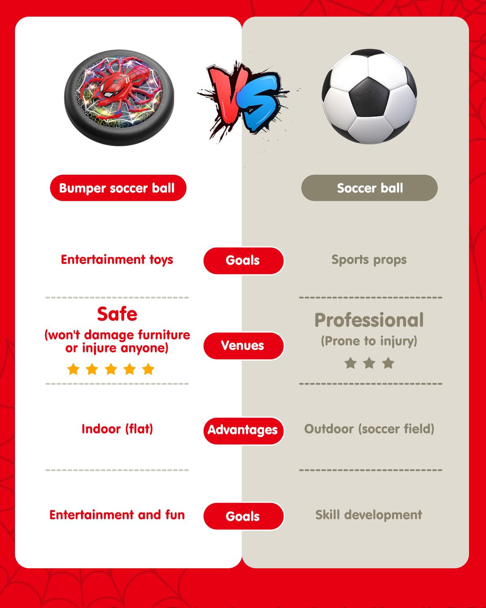 Givzan Spider Hero Hover Ball kids playing indoors with safe, controllable hover action.