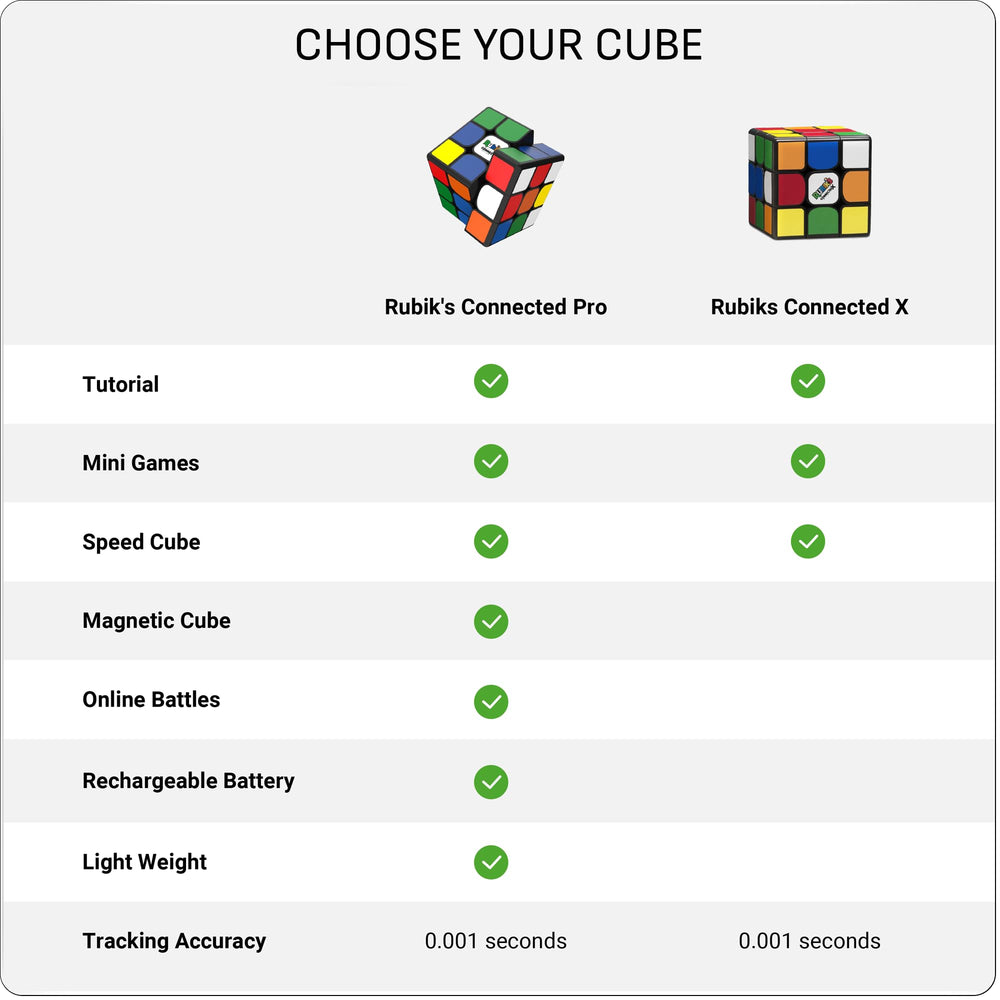GoCube magnetic design emphasizes precise edges for satisfying twists.