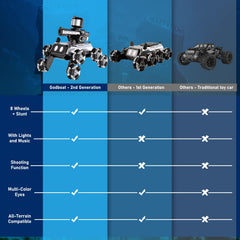 Godboat Robot Dog precision shooting action adds exciting battle play safely