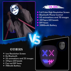 Gootus LED mask with DIY photo uploads for unique looks.