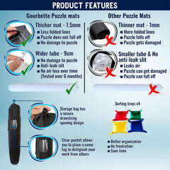 Gourbette puzzle saver mat keeps unfinished puzzles flat on any table