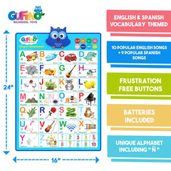 GUFINO Alphabet Wall Chart provides Spanish-pronunciations for accurate language learning.