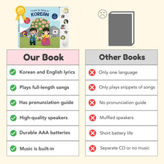 Heritage Kids Press family-friendly sing-along setup supports shared quiet-time activities.