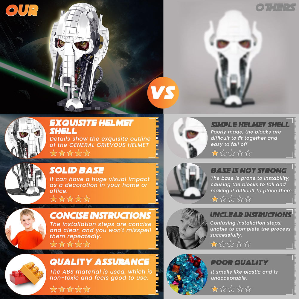 HiztoBlo 788-piece kit highlighted for authentic helmet details.