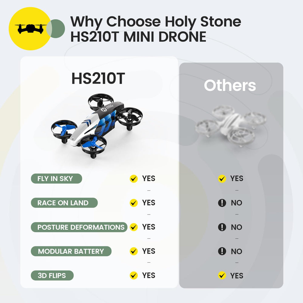 Holy Stone HS210T gift-ready packaging for holidays