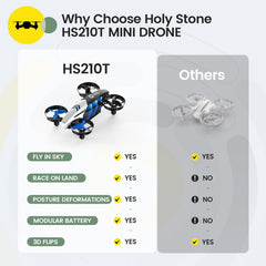 Holy Stone HS210T gift-ready packaging for holidays