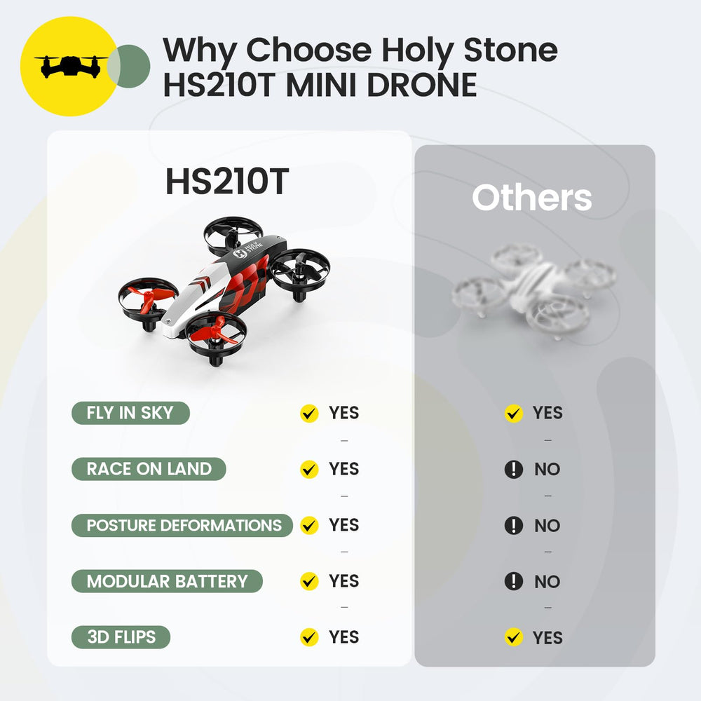 Holy Stone HS210T RC remote control ensures responsive play sessions.