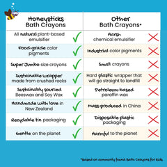 Honeysticks bath crayons in a recyclable tin for mess-free bath time.