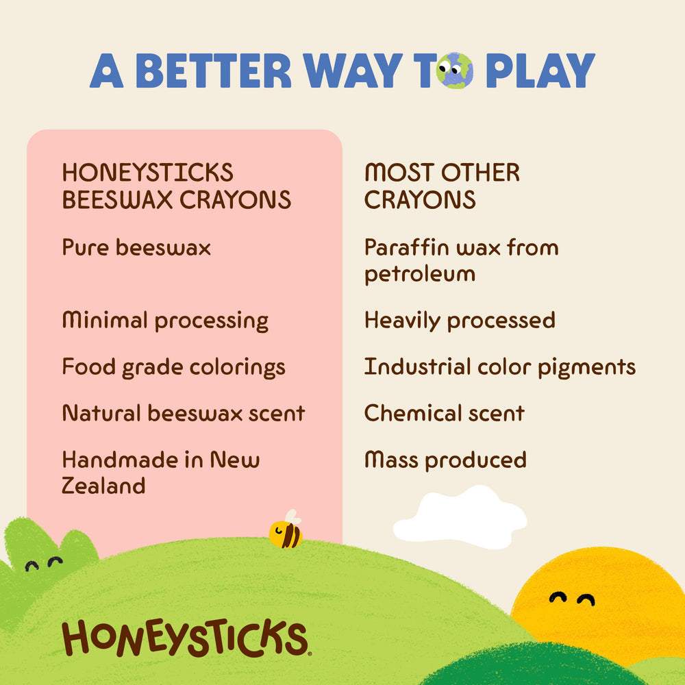 Honeysticks Jumbo Crayons support a planet-friendly mission for safe play.
