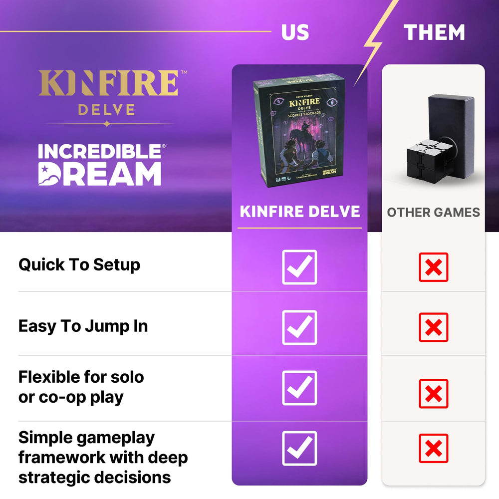 Incredible Dream Kinfire Delve boss forms visuals illustrate Scorns intimidating varieties.