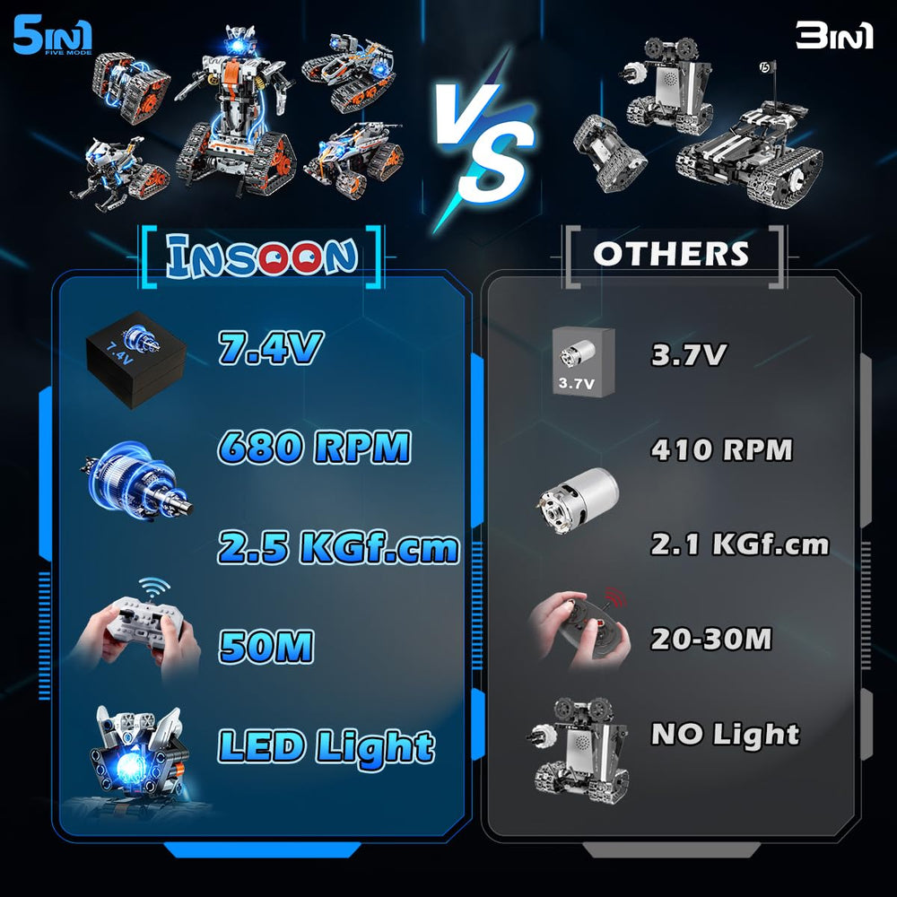 INSOON robot-building gear configuration supports STEM exploration.
