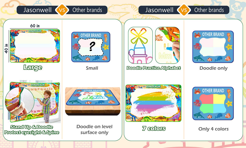 Jasonwell Aqua Water Doodle Mat is reusable and mess-free using only water