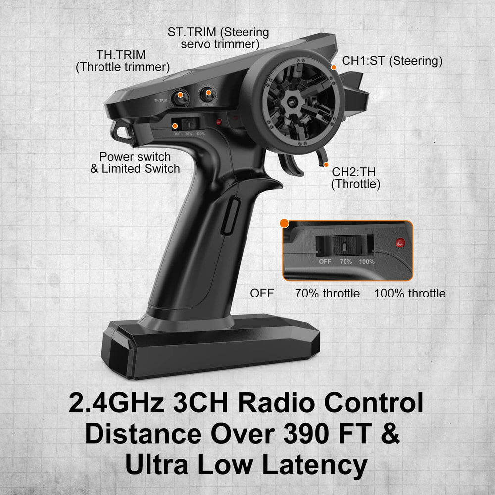 Jetwood JC16EP 2.4GHz radio system for precise, responsive control