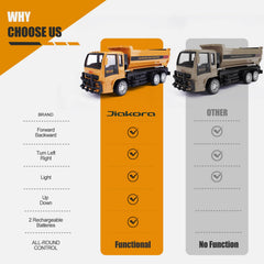 Jiakora dump truck LED light effects enhancing nighttime play visuals