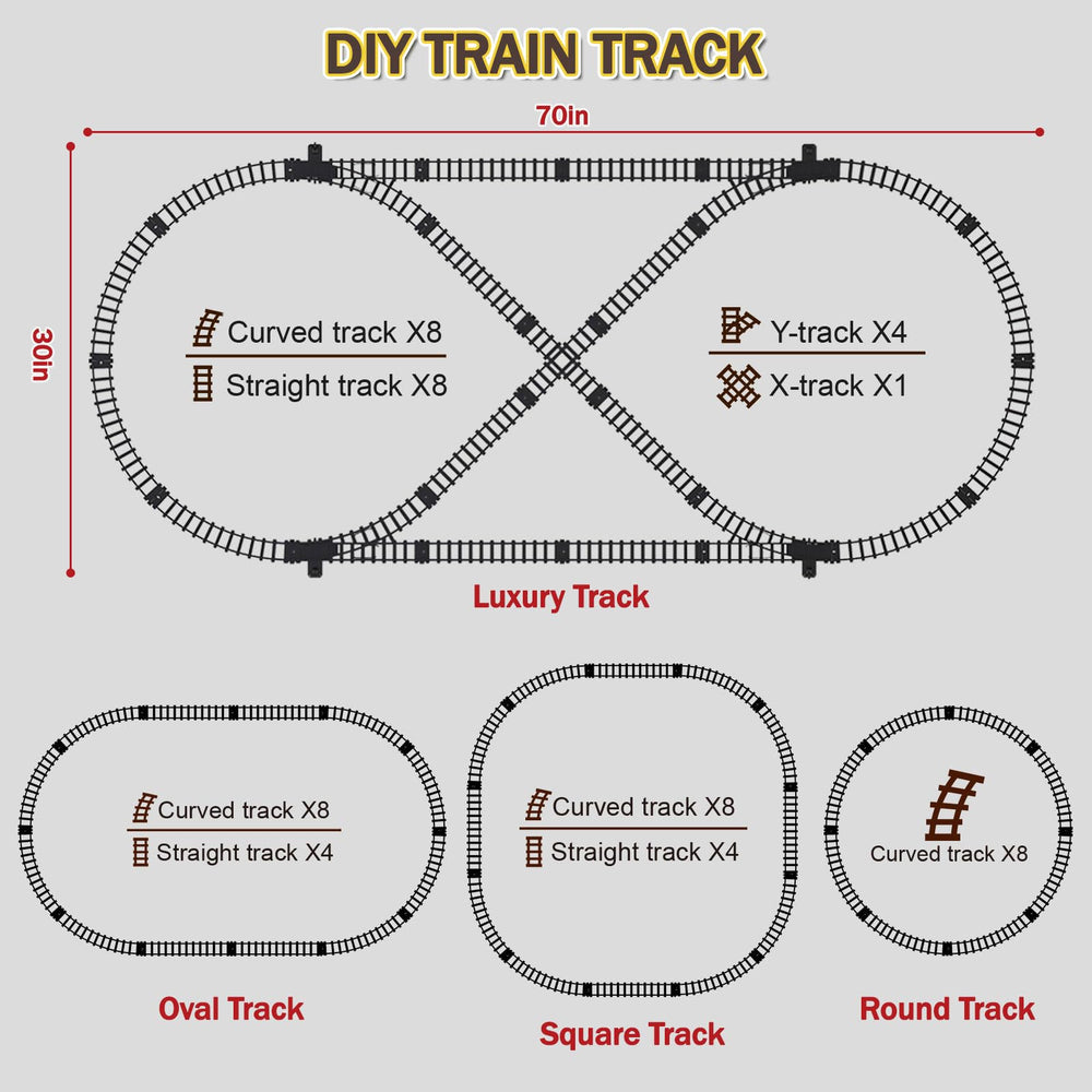 JONEALA coal wagon included for complete rail experience