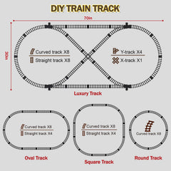 JONEALA coal wagon included for complete rail experience