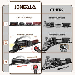 JONEALA train set track layout shows diverse configuration options for creative layouts.