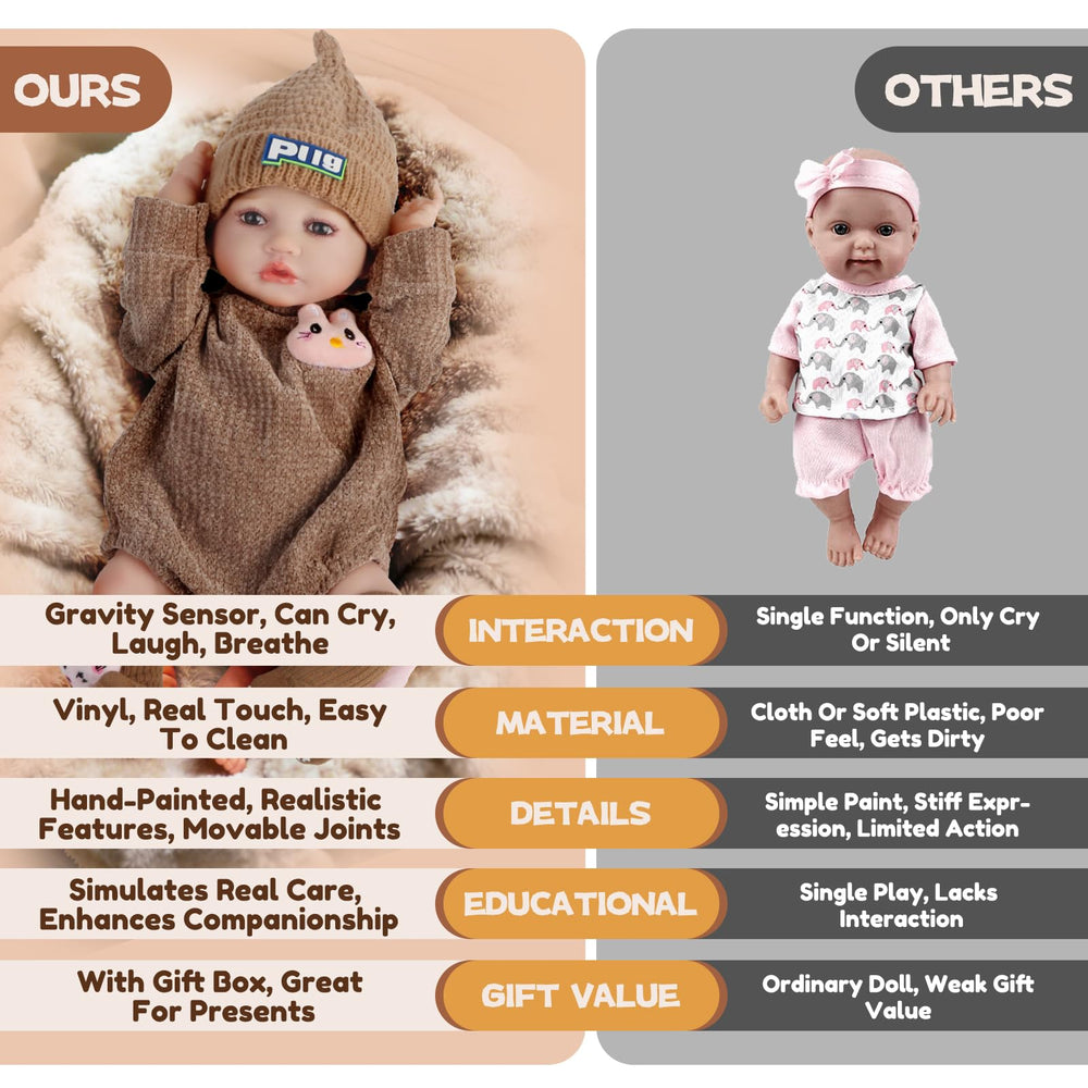 JONRRYIN Reborn doll birth certificate and manual in box.
