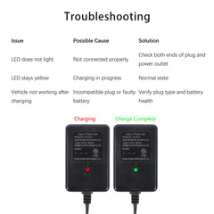 Illustrated guide to square plug compatibility for toy cars.