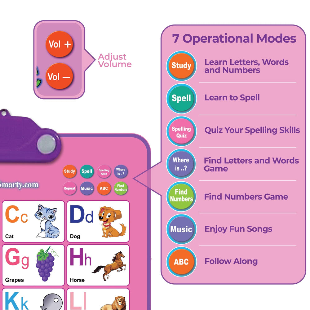 Just Smarty vibrant wall chart doubles as playful room decor and learning tool.