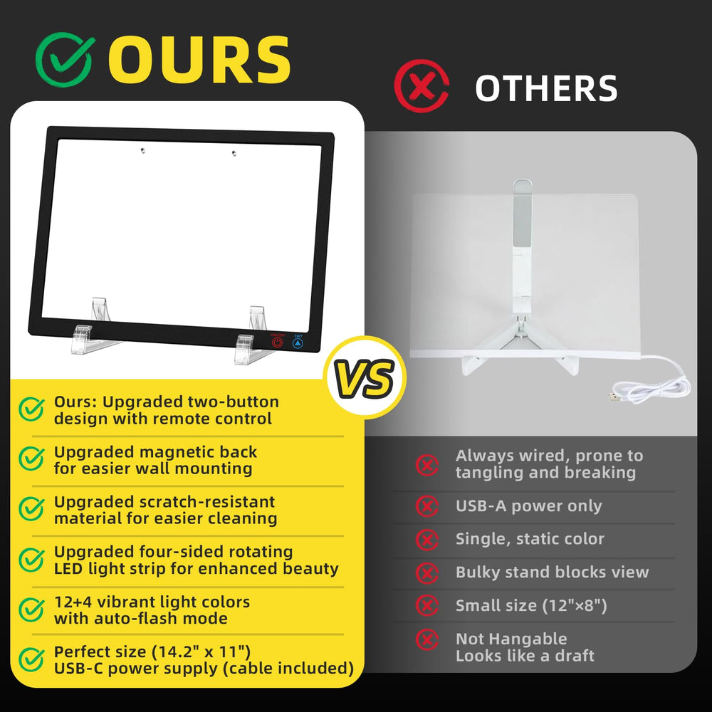 KEAMIMU LED Note Board surface resists scratches and wipes clean easily.