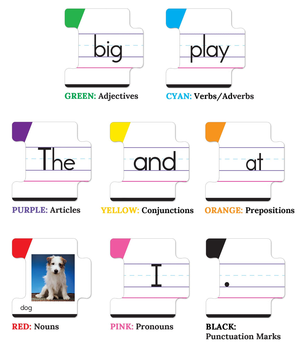 Key Education photo cards add visual context to sentences and boost reading fluency.