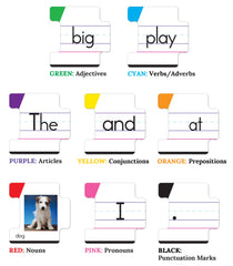 Key Education photo cards add visual context to sentences and boost reading fluency.