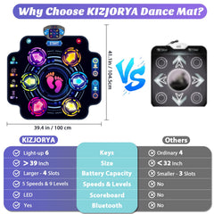 KIZJORYA Dance Mat extra-large 39x41 inches supports group play and comfortable movement.
