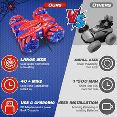 Kssvzz Spider RC Car remote controller with easy controls.