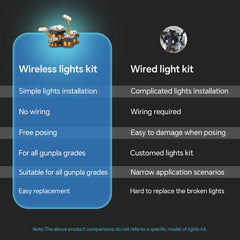 LBASE random LED beads offer varied glow for dramatic display.