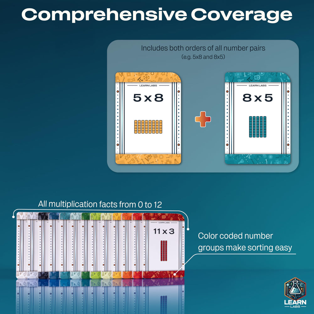 Learn Labs flash cards size 3.5 by 2.5 inches for easy handling
