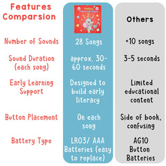 Learning Bugs batteries included for instant play and hassle-free setup.